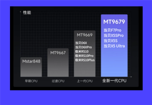 2025年最建议买的投影仪有哪些品牌电子pg投影仪哪家好哪款适合家用